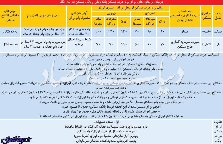 تایید حکم 3 بار قصاص عامل جنایت خانوادگی